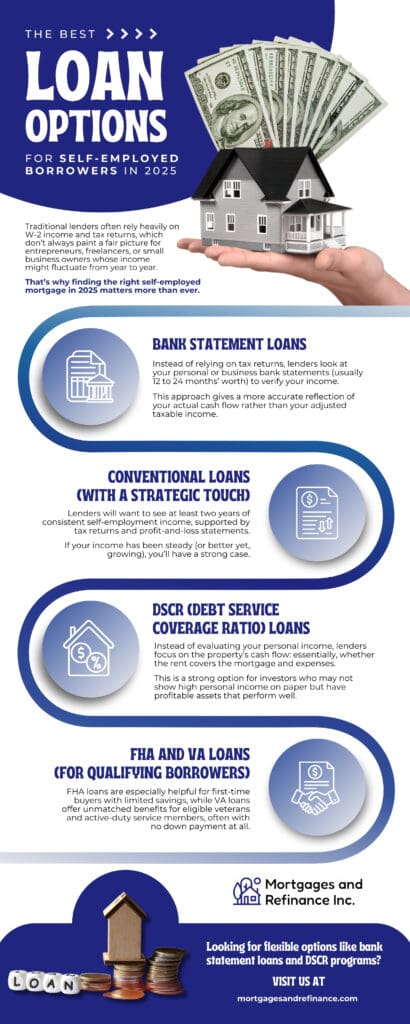 Infographic explaining different types of loans and debt management options.
